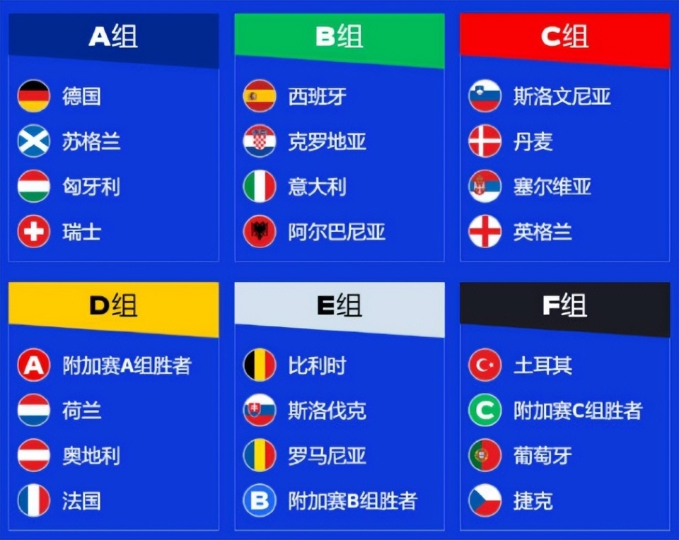西亚豪强战胜对手，领跑小组
